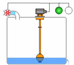 连杆浮球液位开关原理图.gif